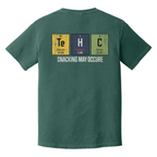 Periodic Munch Disorder