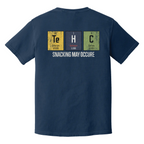 Periodic Munch Disorder